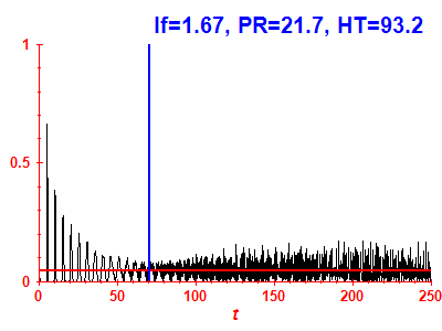 Survival probability